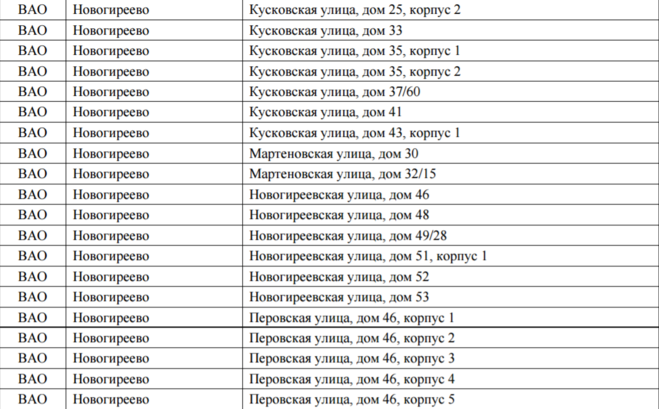 Список домов московской области