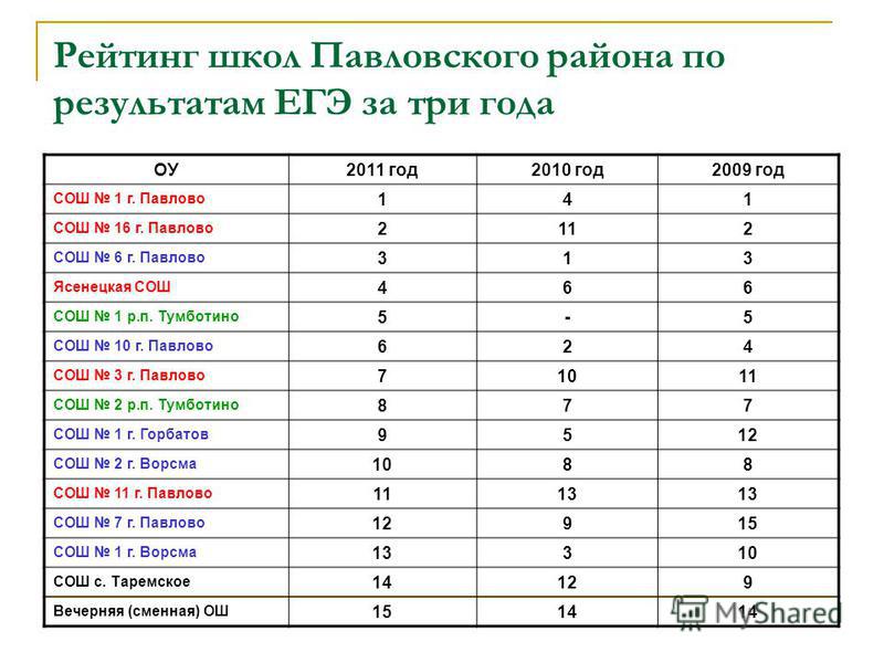 Рейтинг школ челябинска 2024