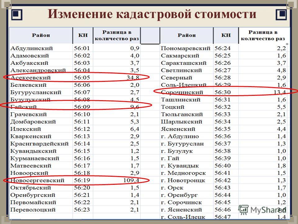 Сколько Стоит Аренда Земли У Государства Цена