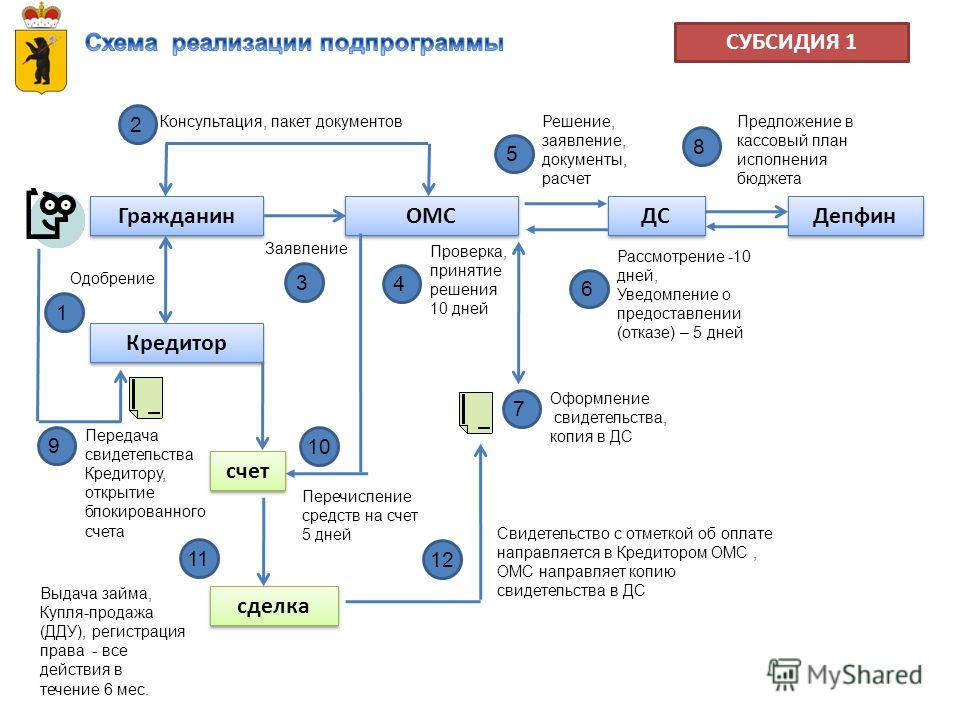 Дду правом