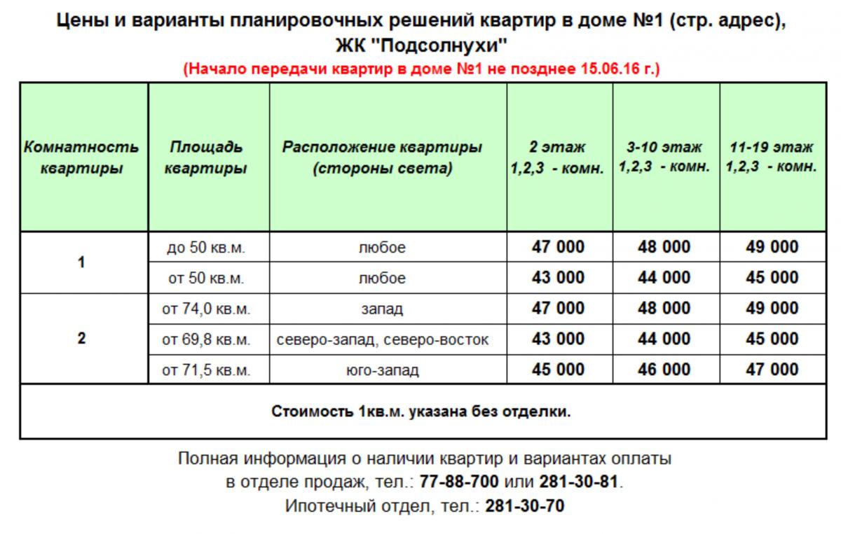Подсолнухи ЖК цены Челябинск