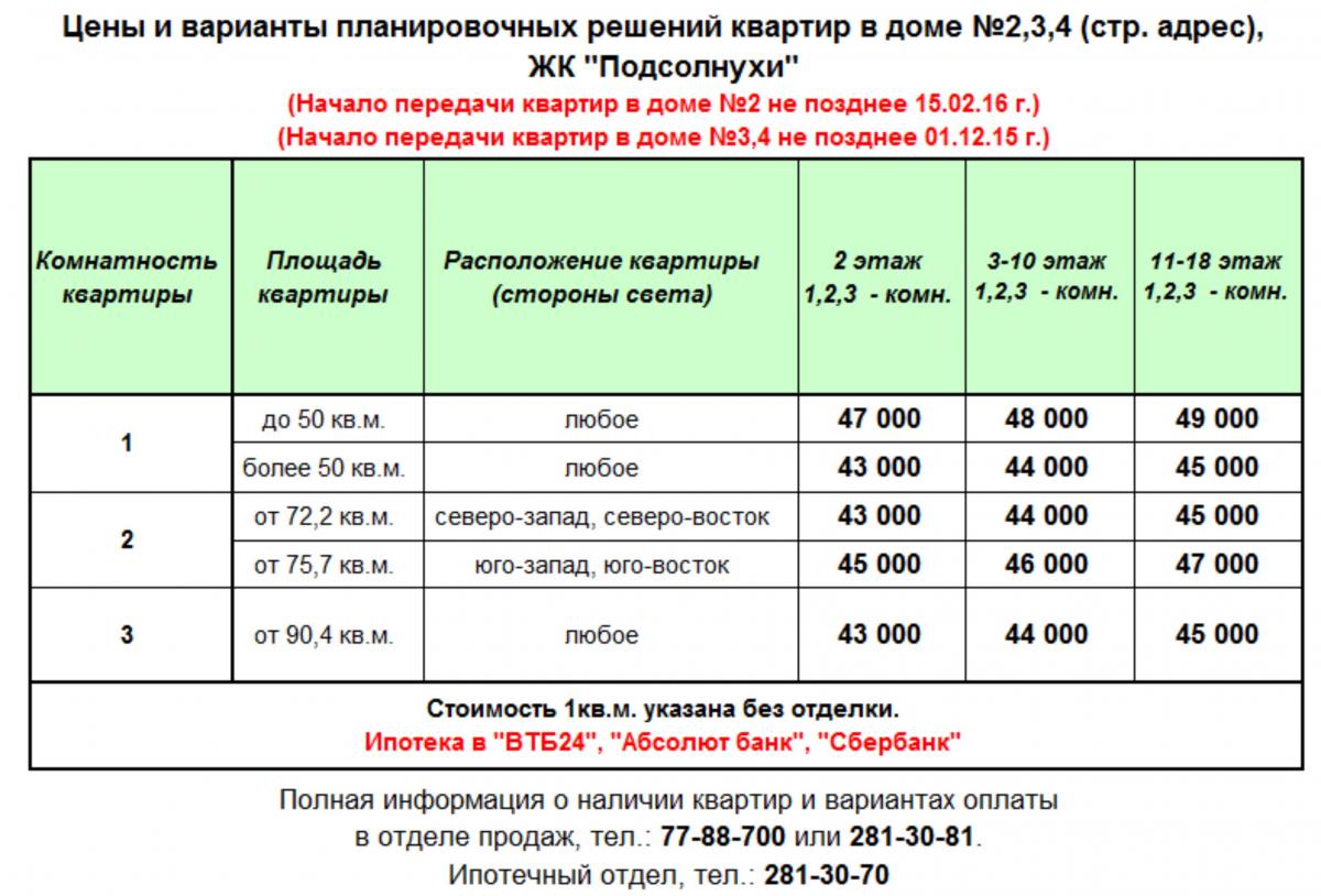 Подсолнухи ЖК цены на дома 234 Челябинск
