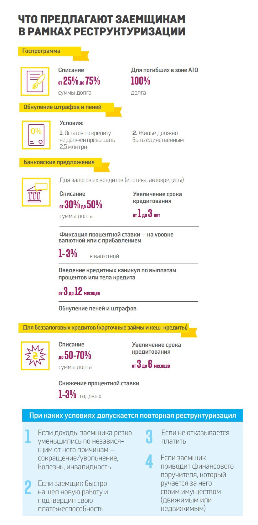 Реструктуризация ипотеки