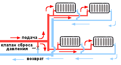 Схема подключения радиаторов к двухтрубной системе отопления