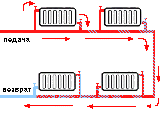 Схема подключения радиаторов однотрубной системы отопления