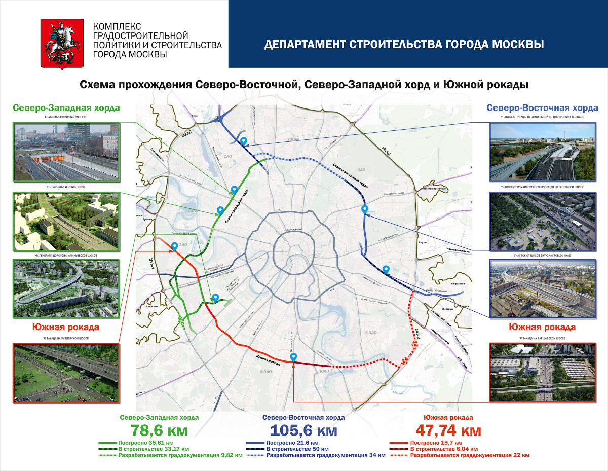 Южная хорда в москве схема