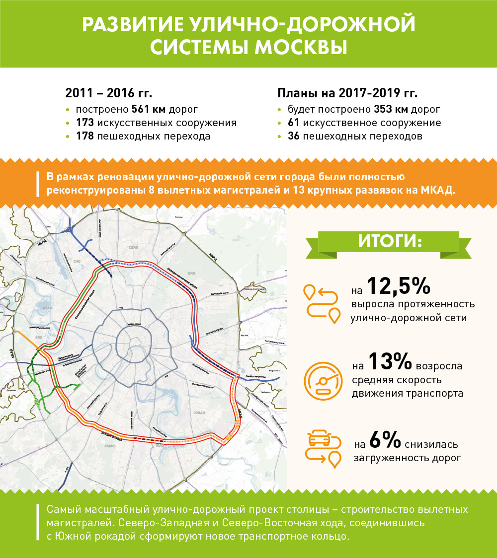 Южная хорда в москве схема