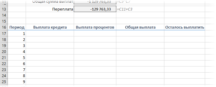 Расчет кредита в Excel